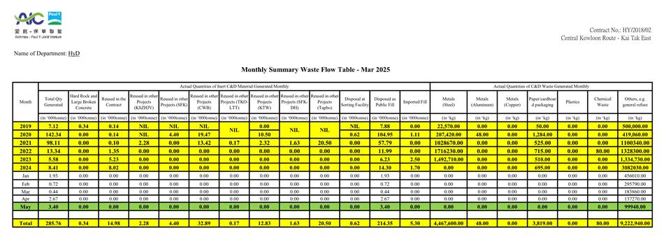 A chart with numbers and a few different colored squares
AI-generated content may be incorrect.